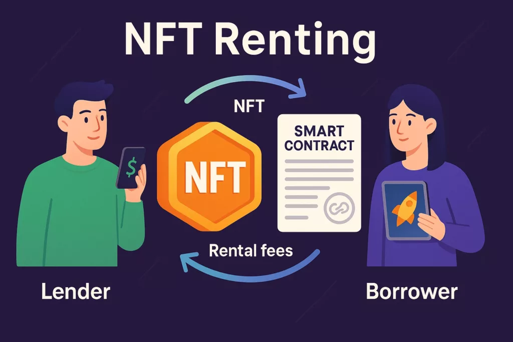 Fonctionnement de la location d’un NFT